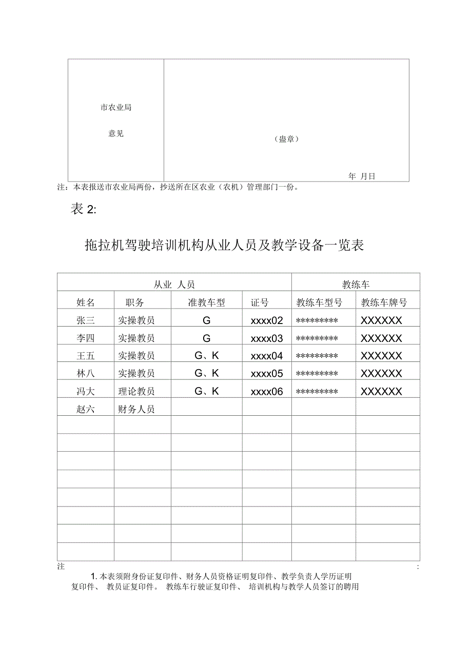 三明拖拉机驾驶培训考试管理暂行规定_第2页