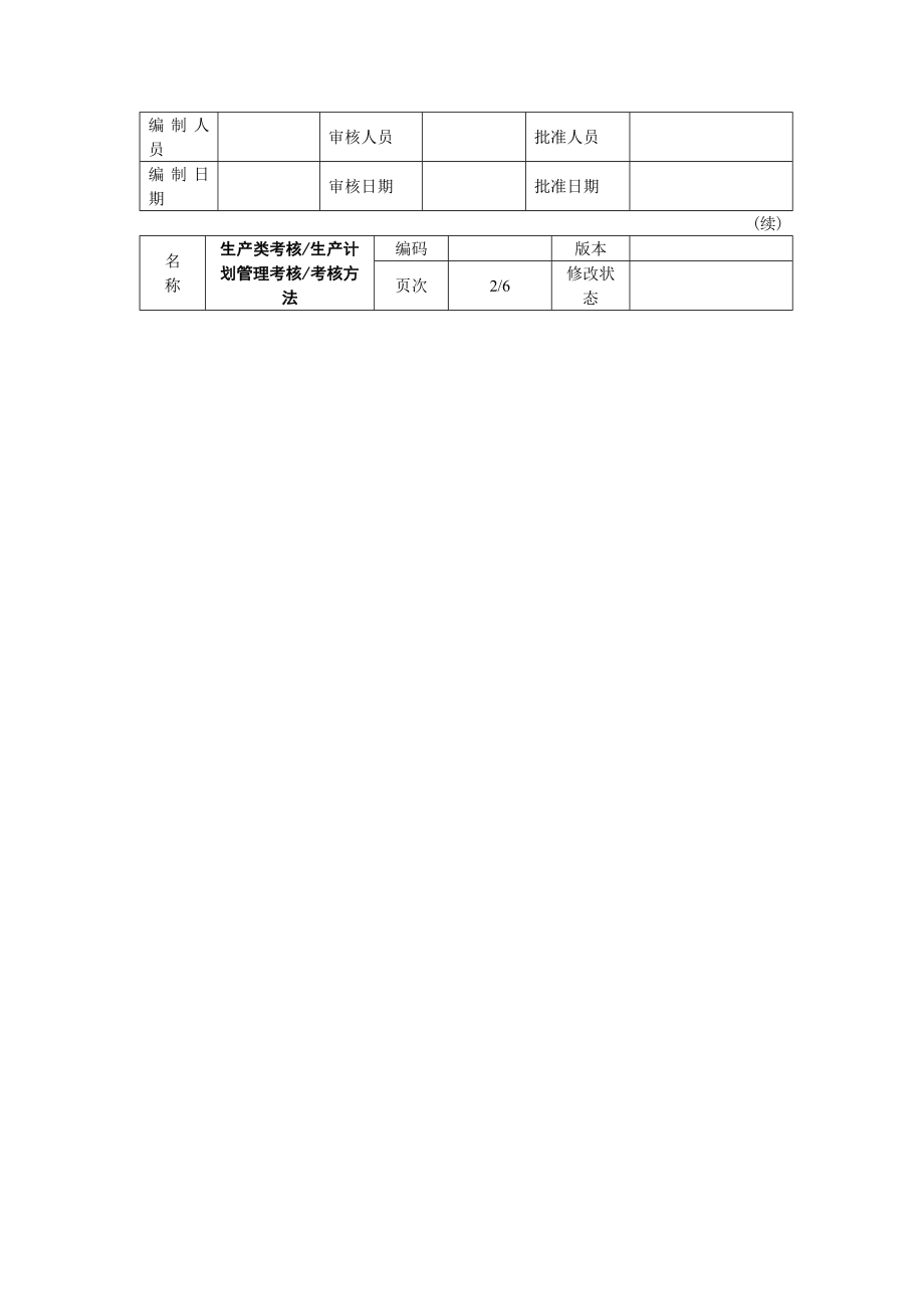 500强企业绩效考核指标汇总_第2页