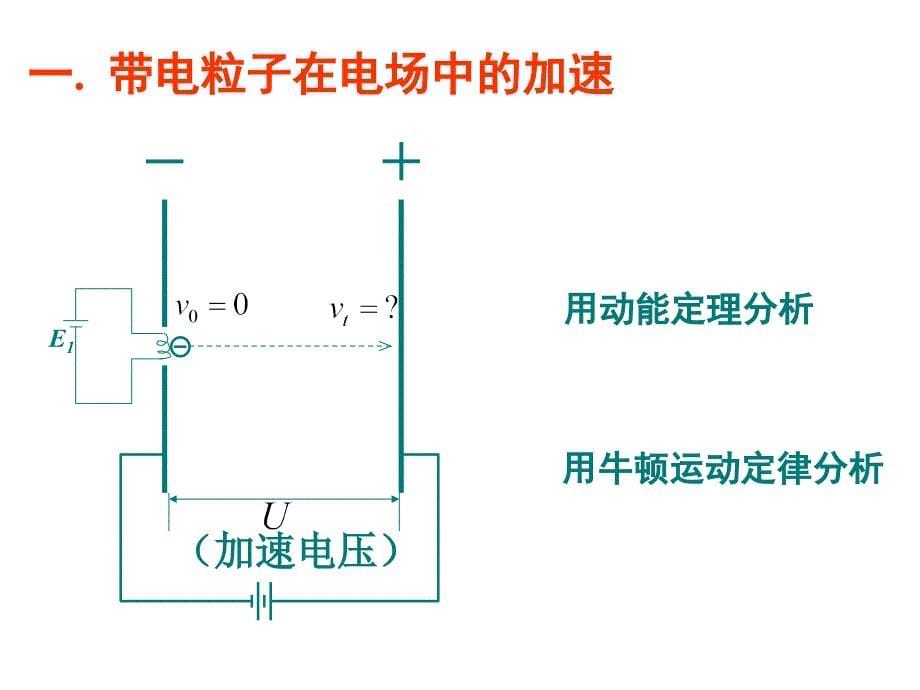 《带电粒子在电场中的运动》课件9(新人教版选修3-1)_第5页