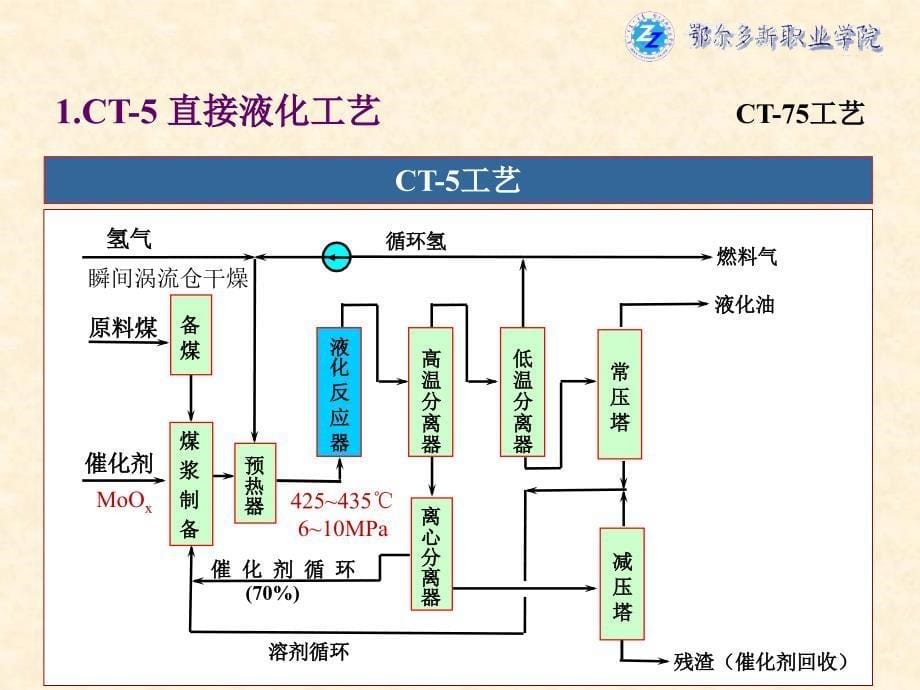 煤液化技术第十六讲_第5页