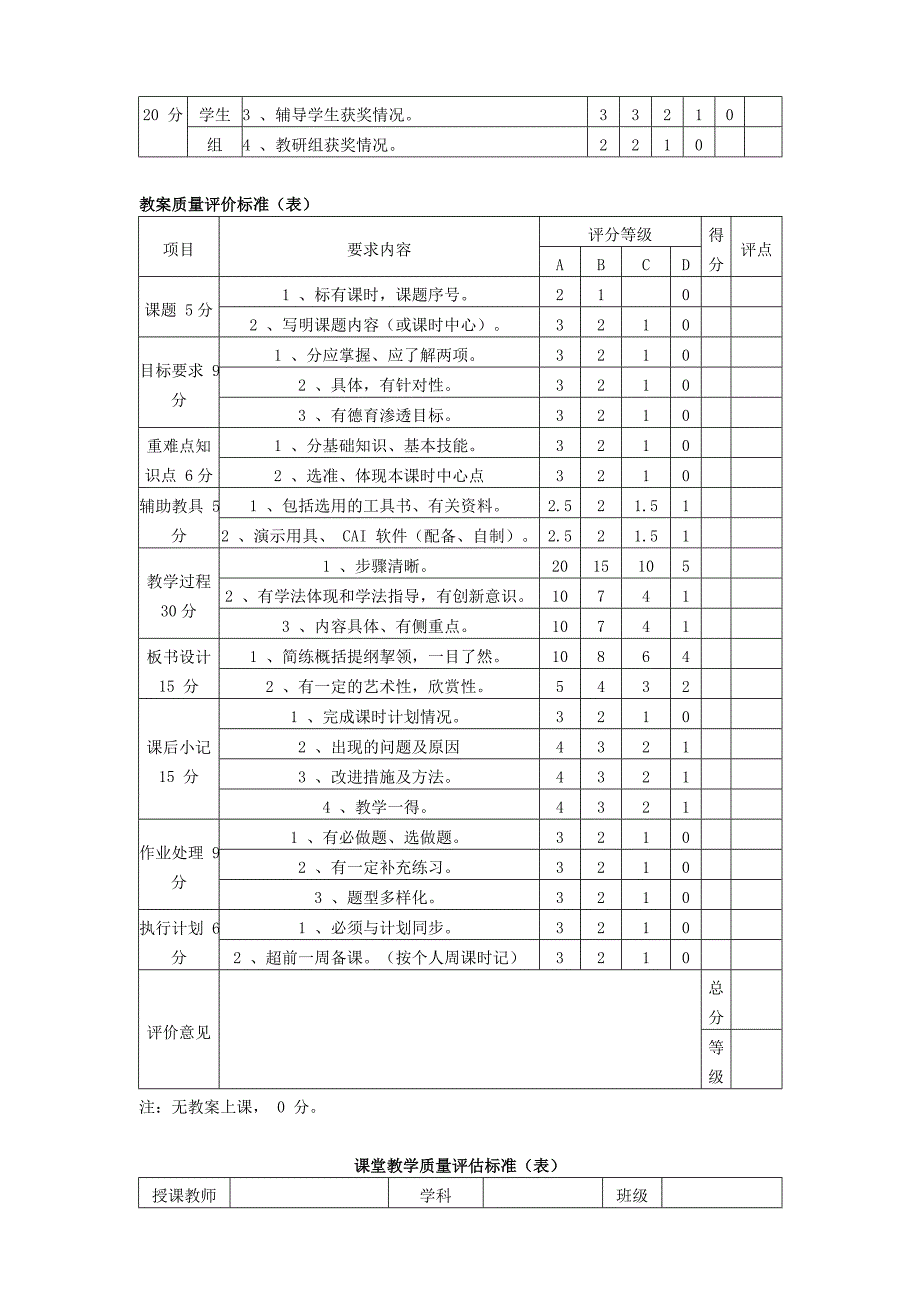 教职工量化考评实施细则_第3页