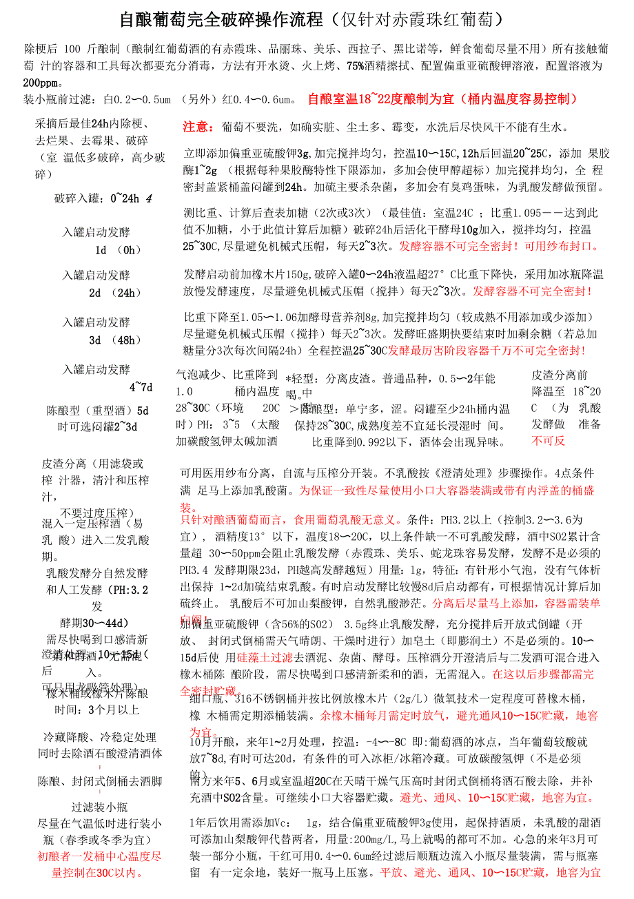 赤霞珠红葡萄酒制作方法_第1页