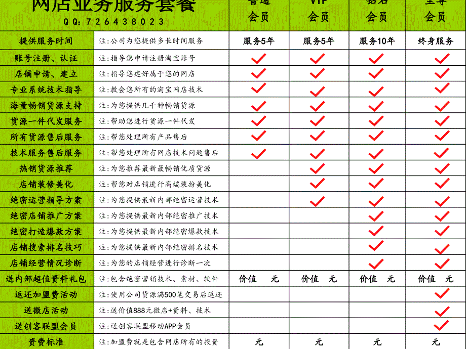 网店业务服务套餐QQ726438023_第1页