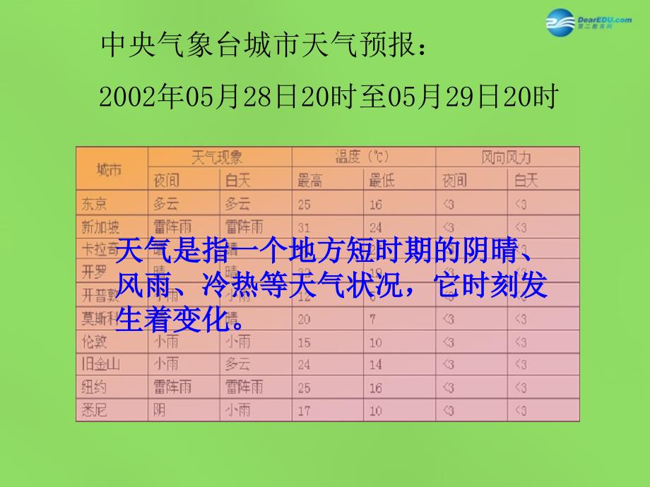 湖北省大冶市金山店镇车桥初级中学七年级地理上册3.2气温和气温分布课件新人教版_第2页