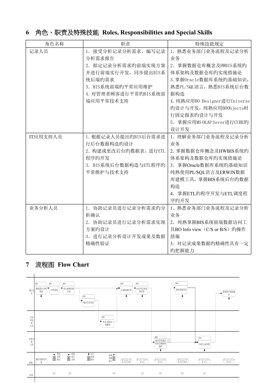 系统应用统计分析标准流程_第3页