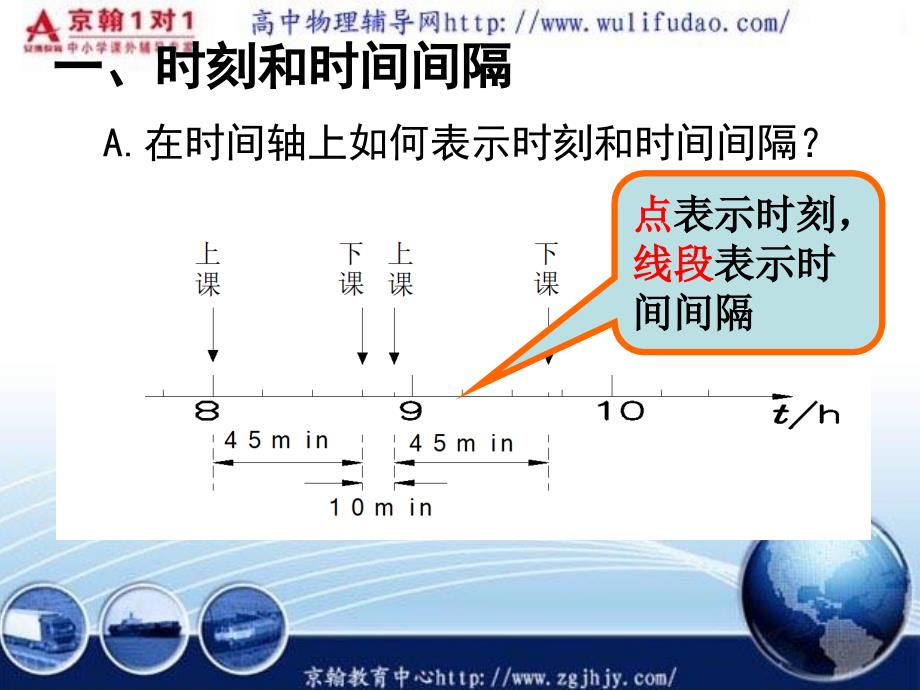 高中物理必修1课件：时间和位移_第4页