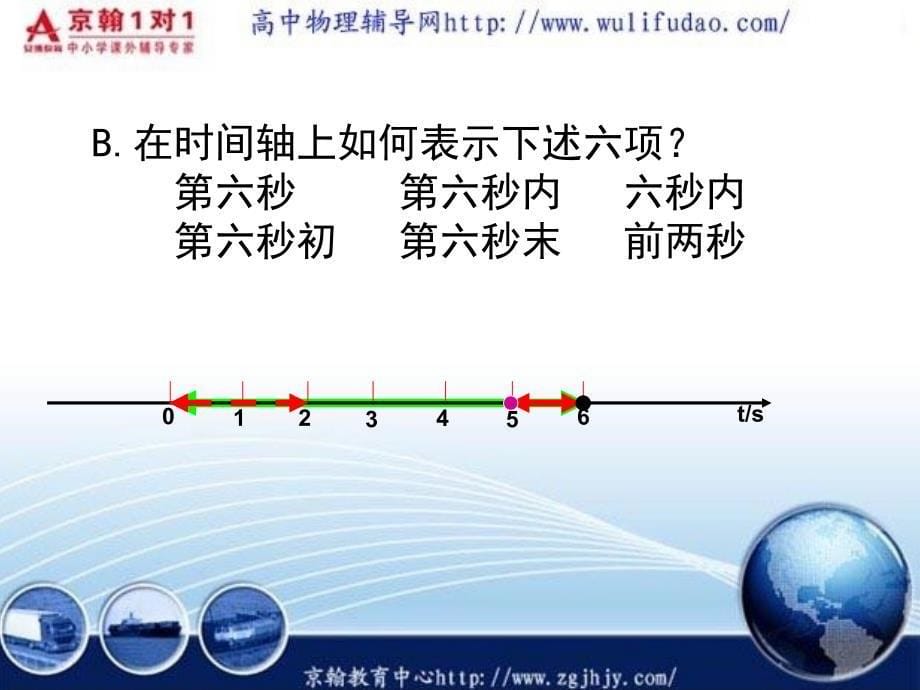 高中物理必修1课件：时间和位移_第5页