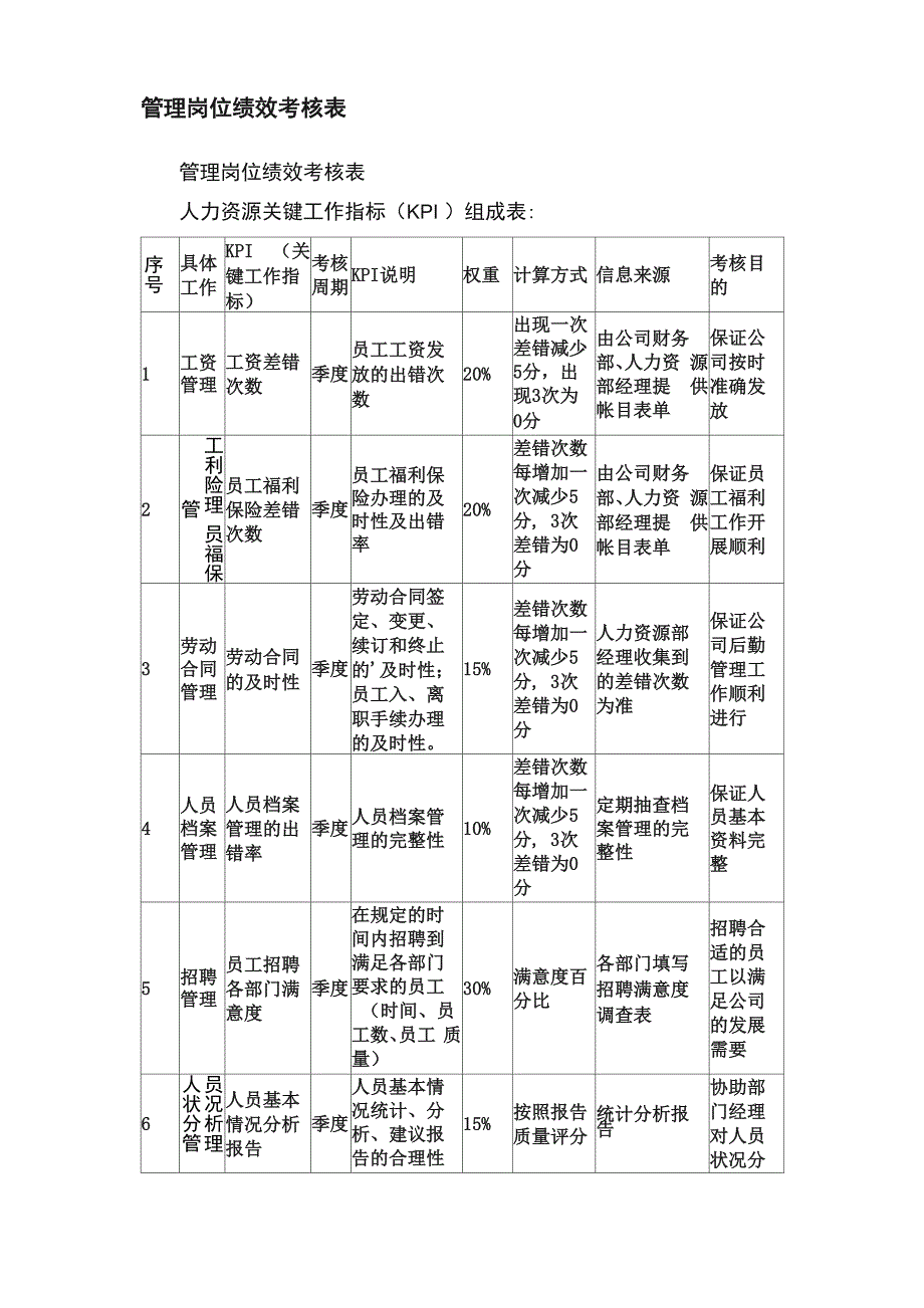 管理岗位绩效考核表_第1页