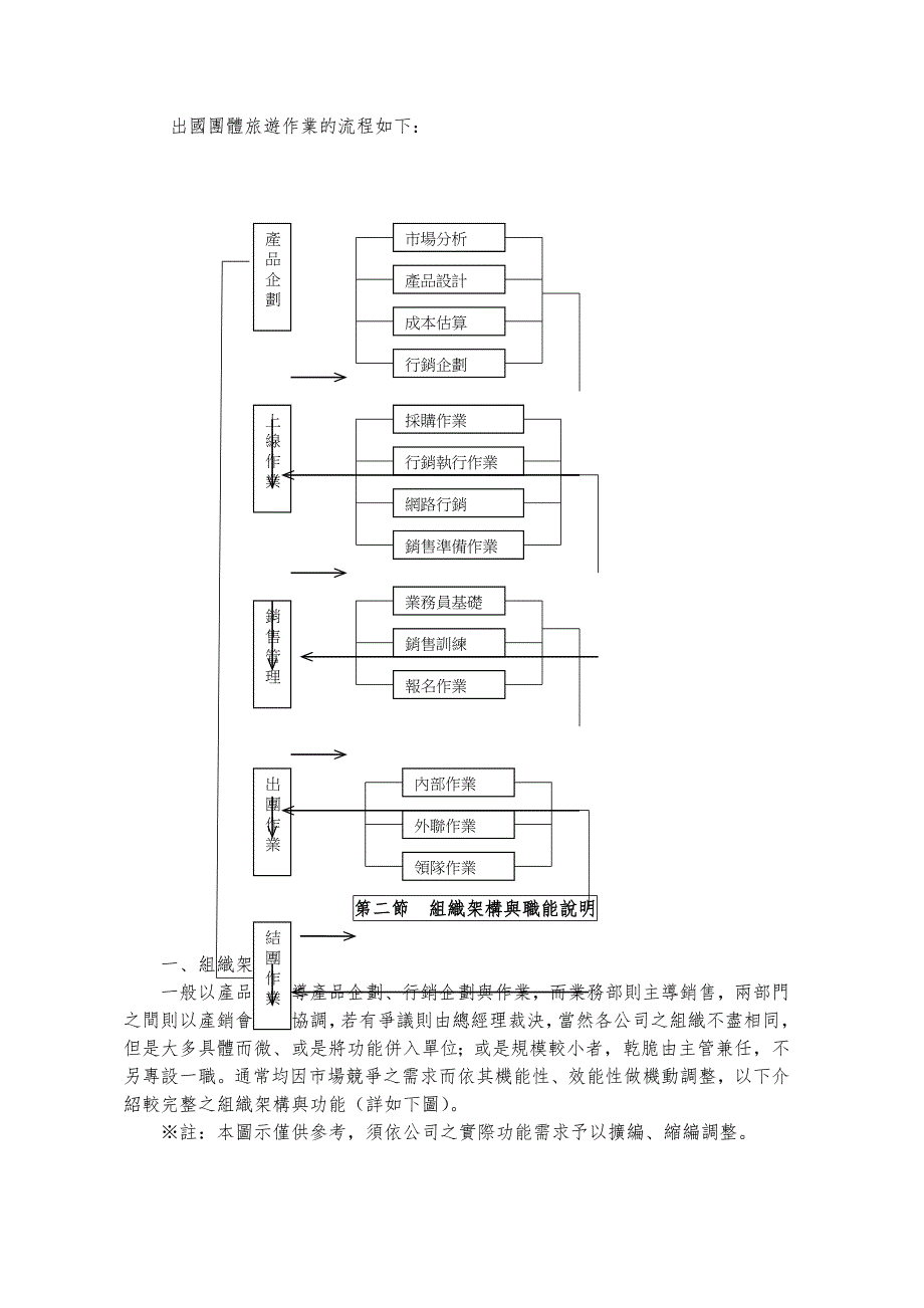 出国旅游作业手册范本_第2页