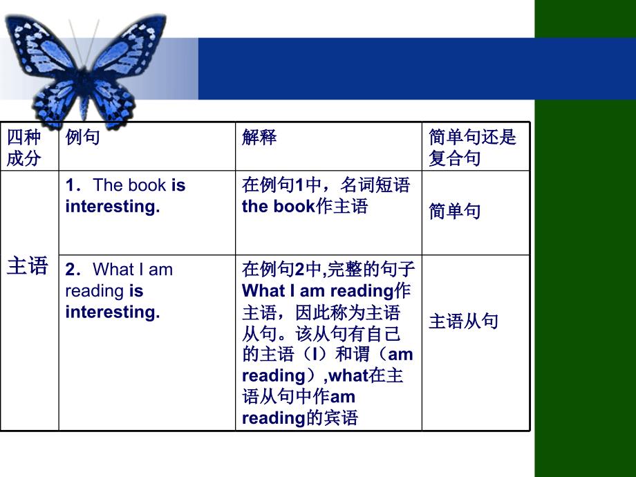 名词从句PPT课件_第4页