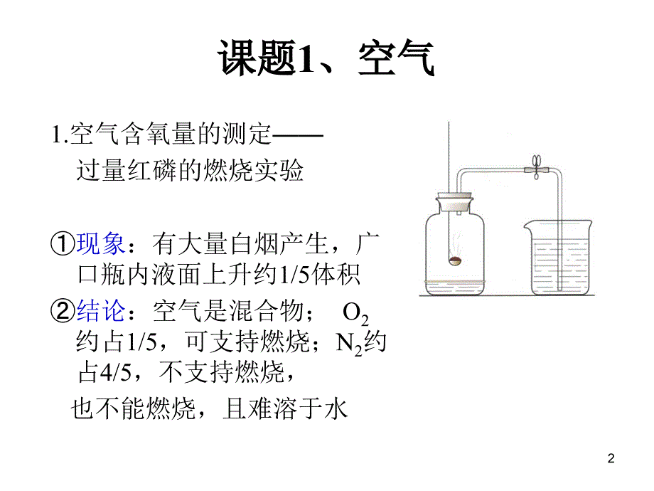 九年级化学上册第二单元复习课件_第2页