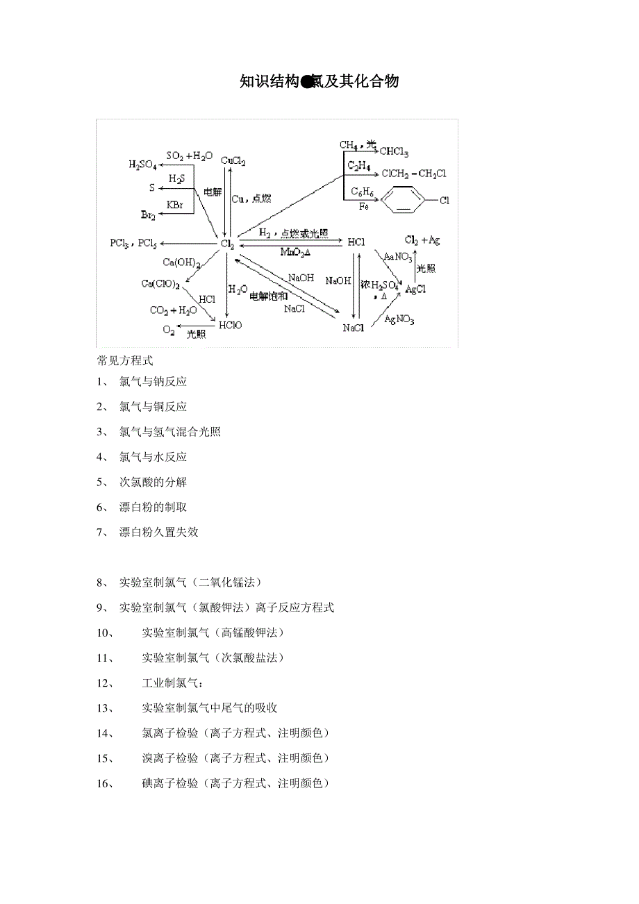 高一化学方程式书写_第1页