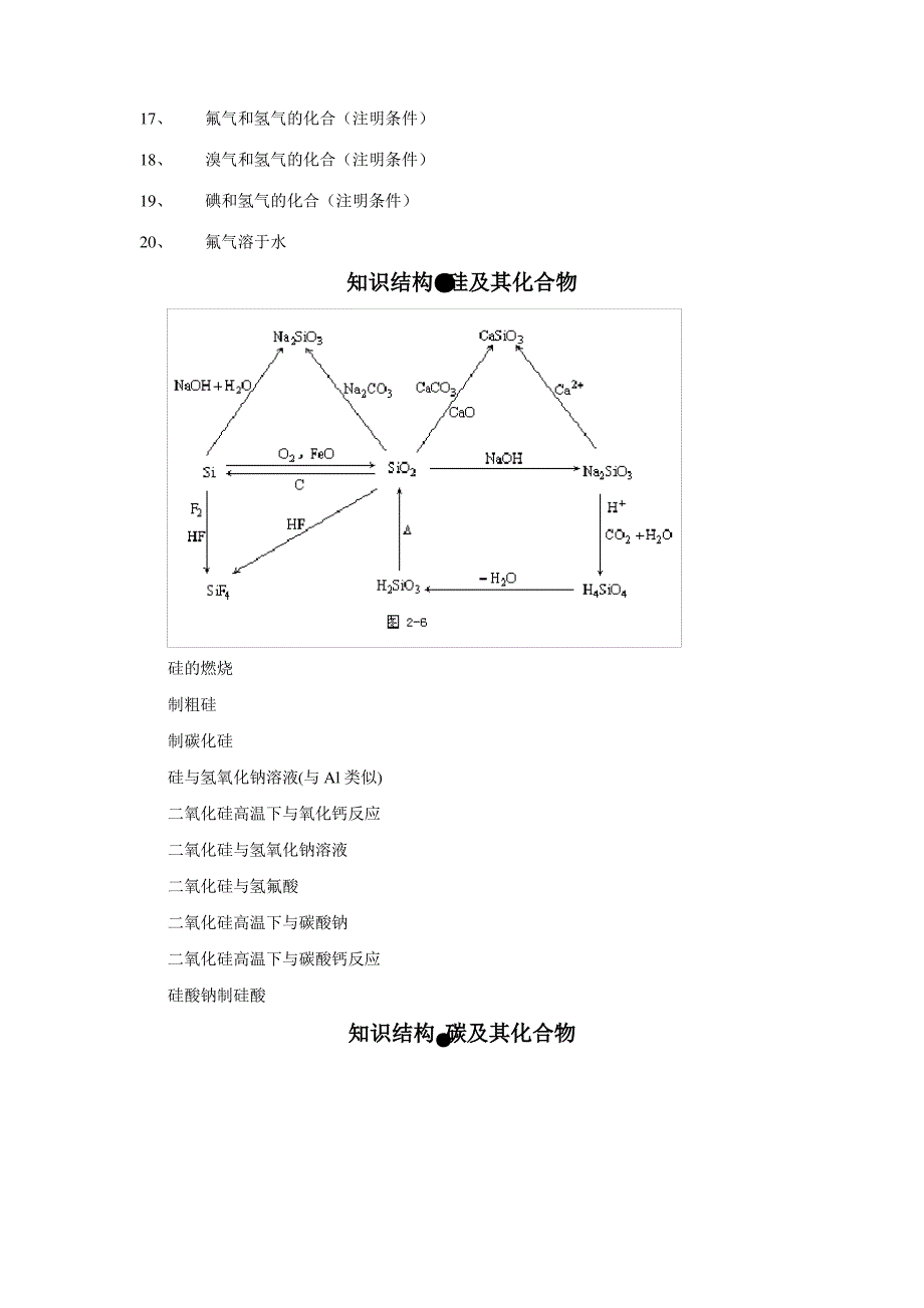 高一化学方程式书写_第2页