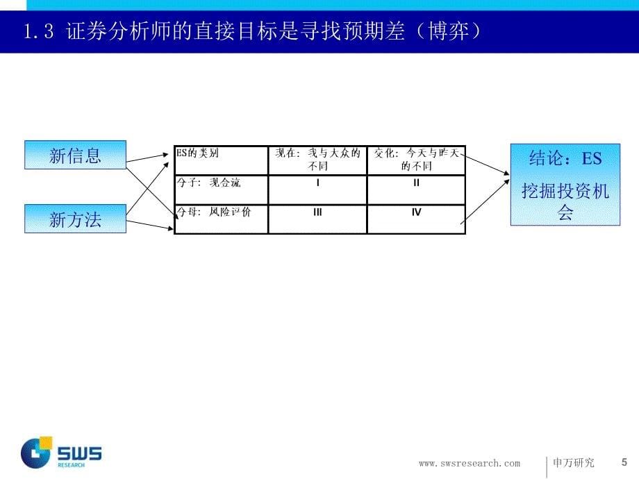 郑治国精品PPT_第5页