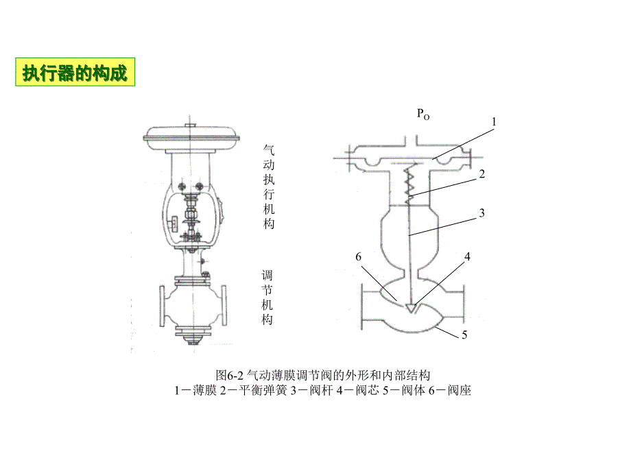 化工仪表及其自动化控制课件执行器_第4页