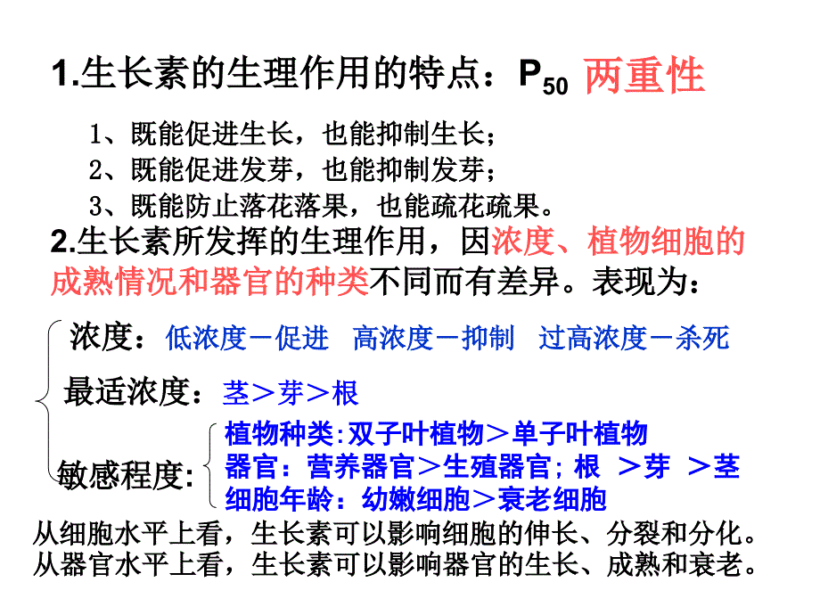 稳态与环境生长素的生理作用_第3页