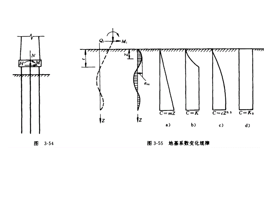 桩基础的设计计算名师编辑PPT课件_第3页