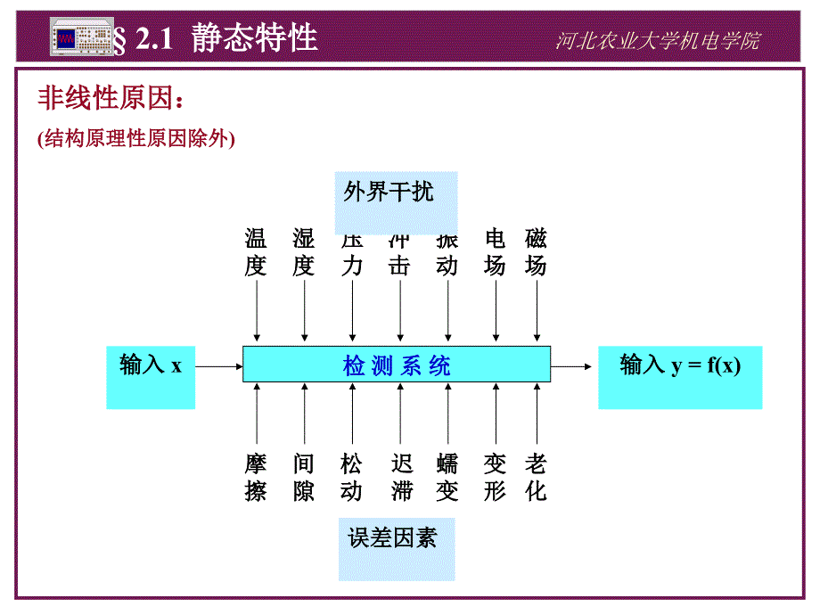 第二章测试系统特性_第4页