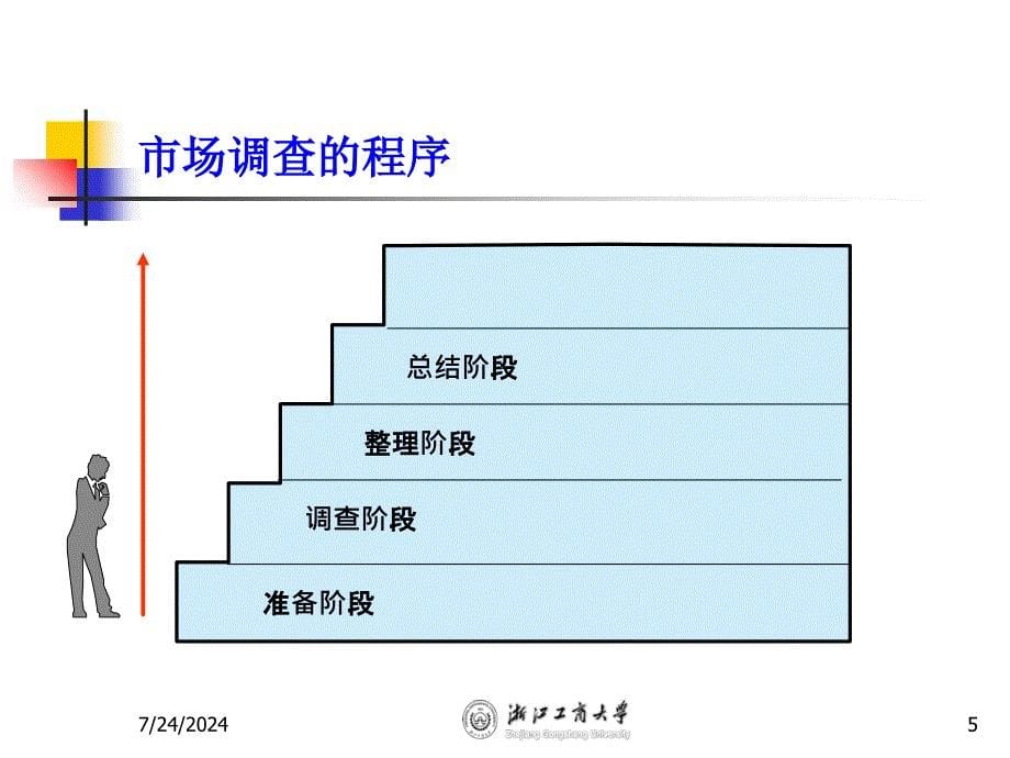 chap3市场研究和项目规模确定课件_第5页