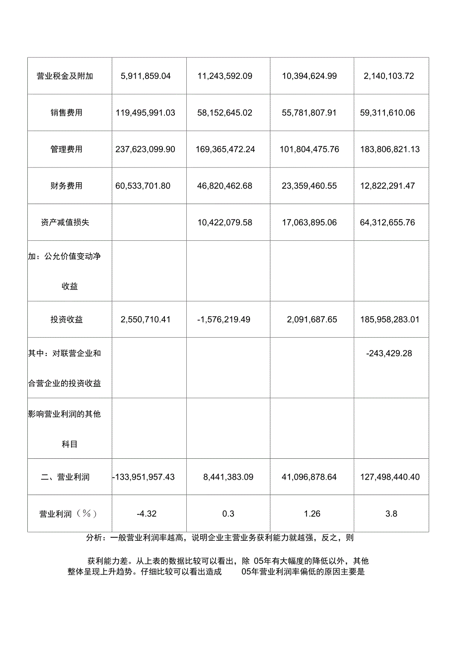 徐工获利能力分析资料讲解_第4页