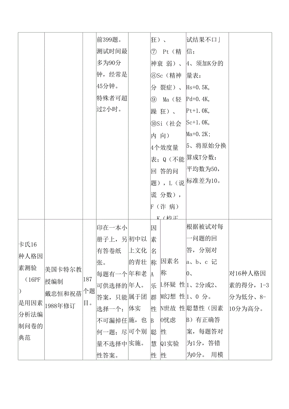 心理测验量表一览表_第4页