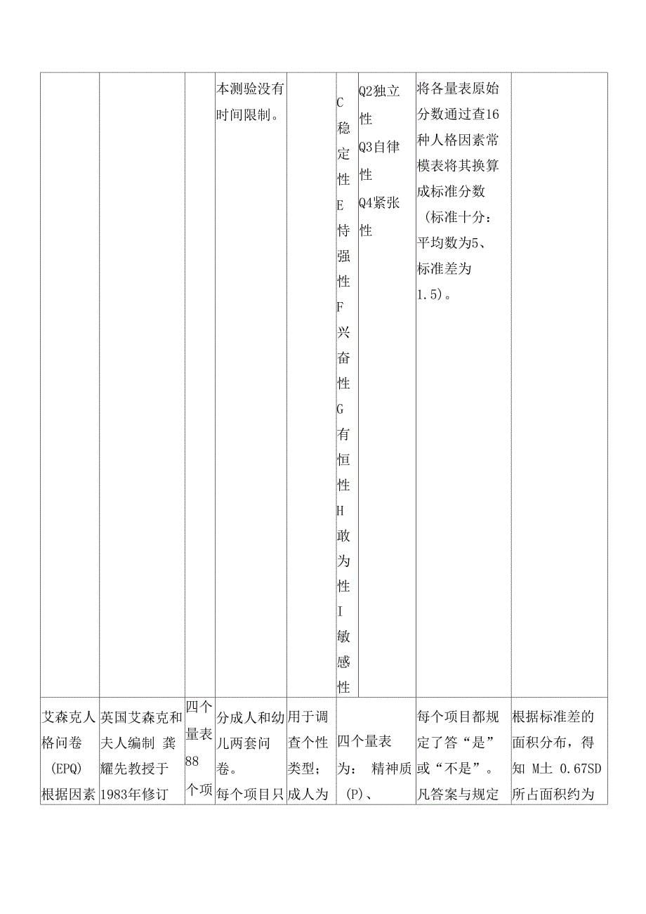 心理测验量表一览表_第5页