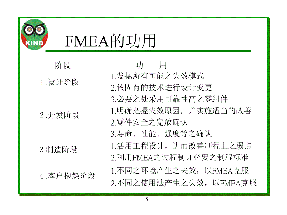 FMEA潜在失效模式及後果分析(第三版)sim资料_第5页