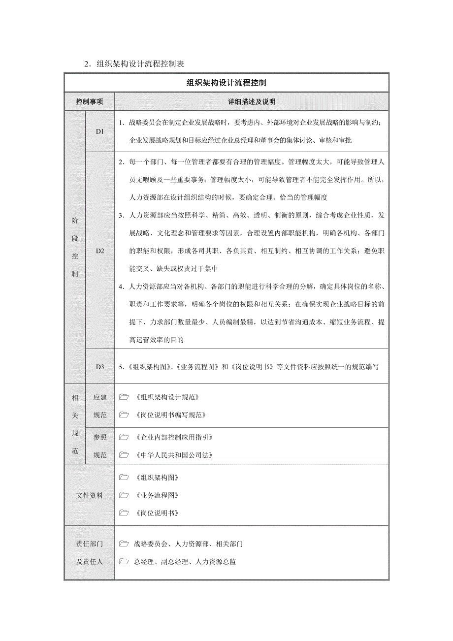 企业内部控制流程——组织架构_第3页