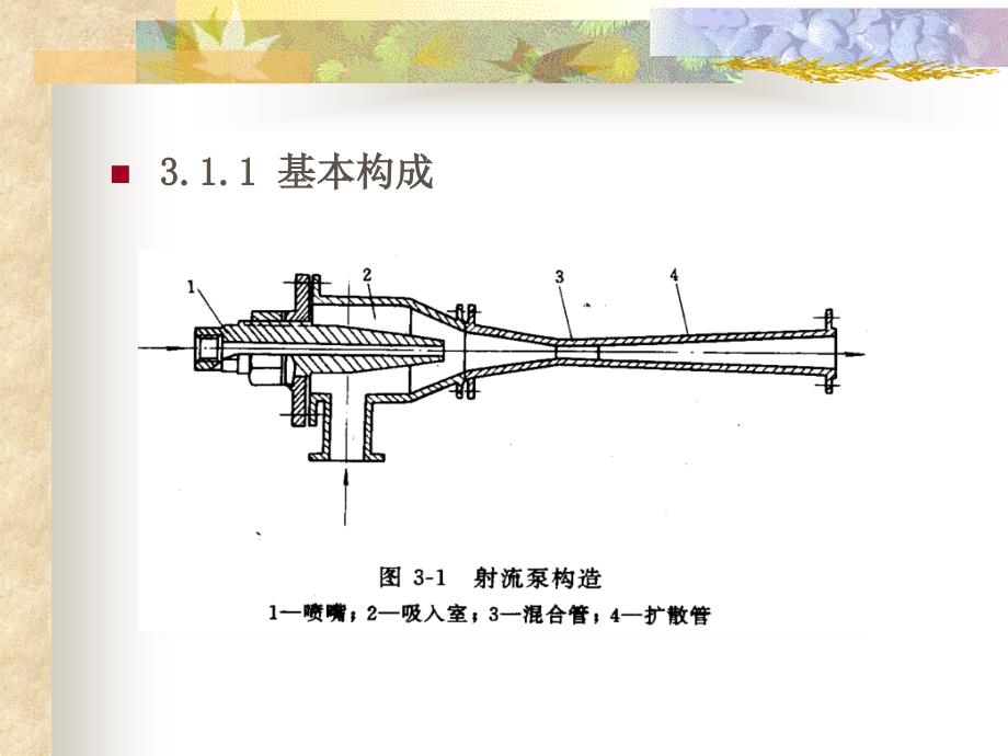 水泵与水泵站第三章_第3页