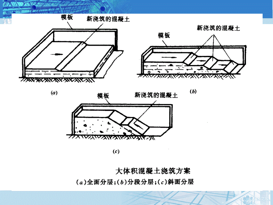 特殊条件混凝土课件_第2页