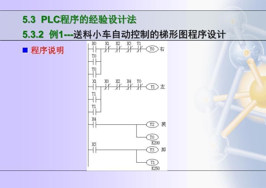 第5部分PLC程序的设计_第5页