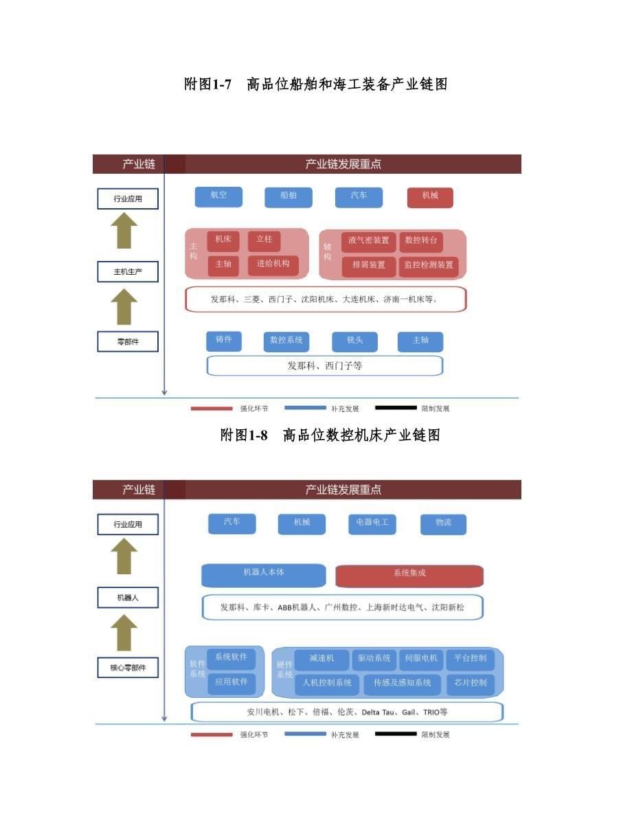 无锡重点产业链示意图_第5页