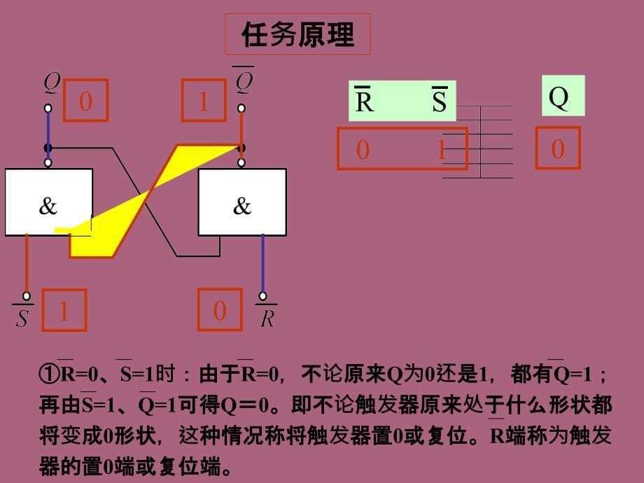 第五部分集成触发器教学ppt课件_第5页