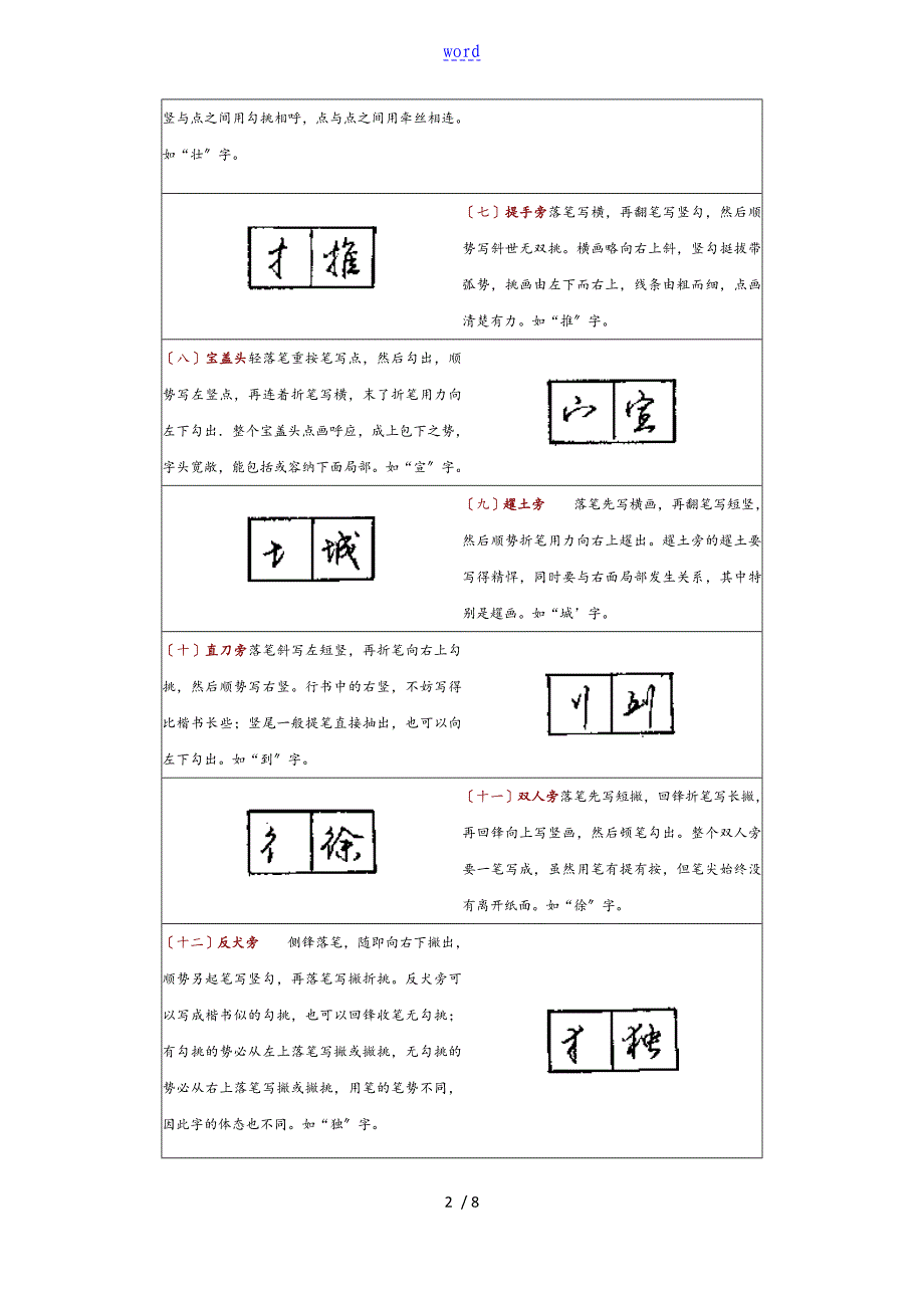 行书56个部首写法附图片(书法笔顺)_第2页