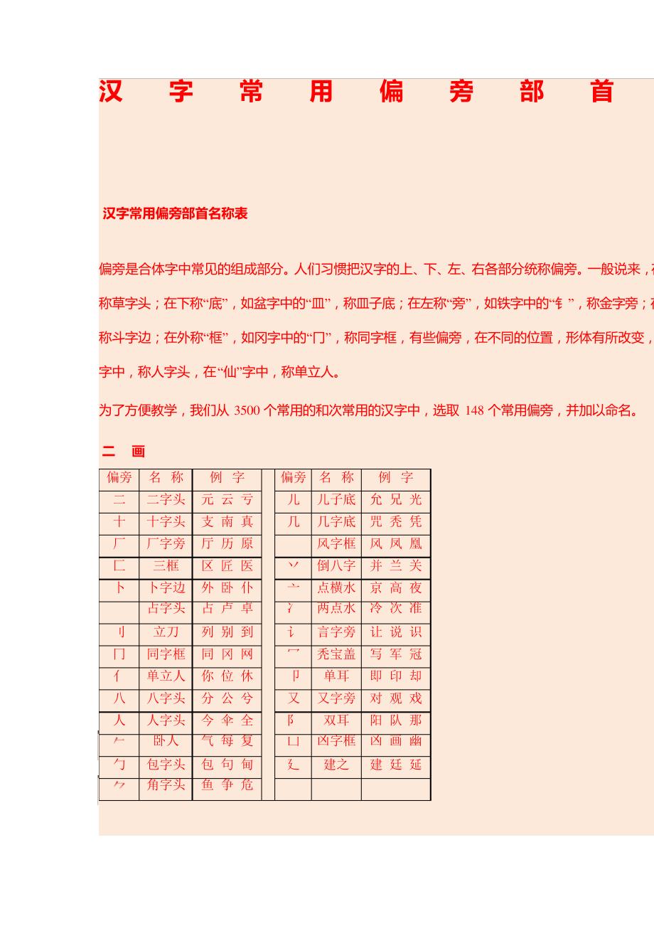 汉字常用偏旁部首名称表_第1页