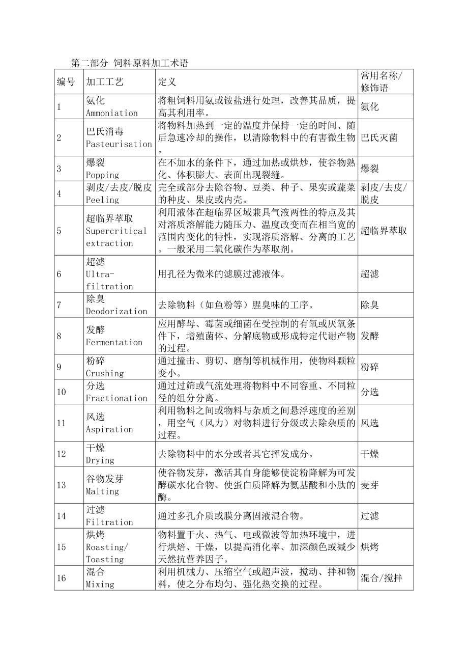 饲料原料目录完整版_第3页