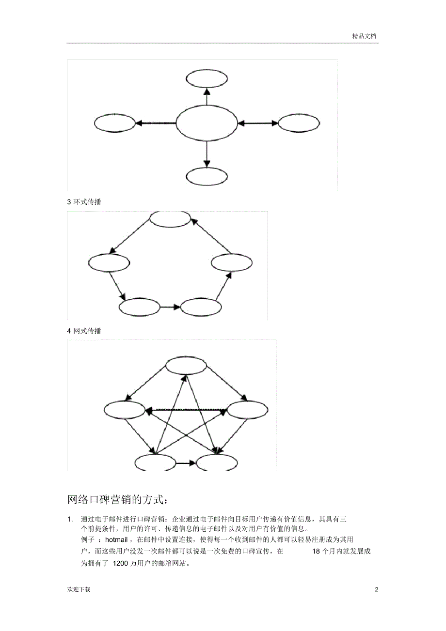 网络口碑营销_第2页