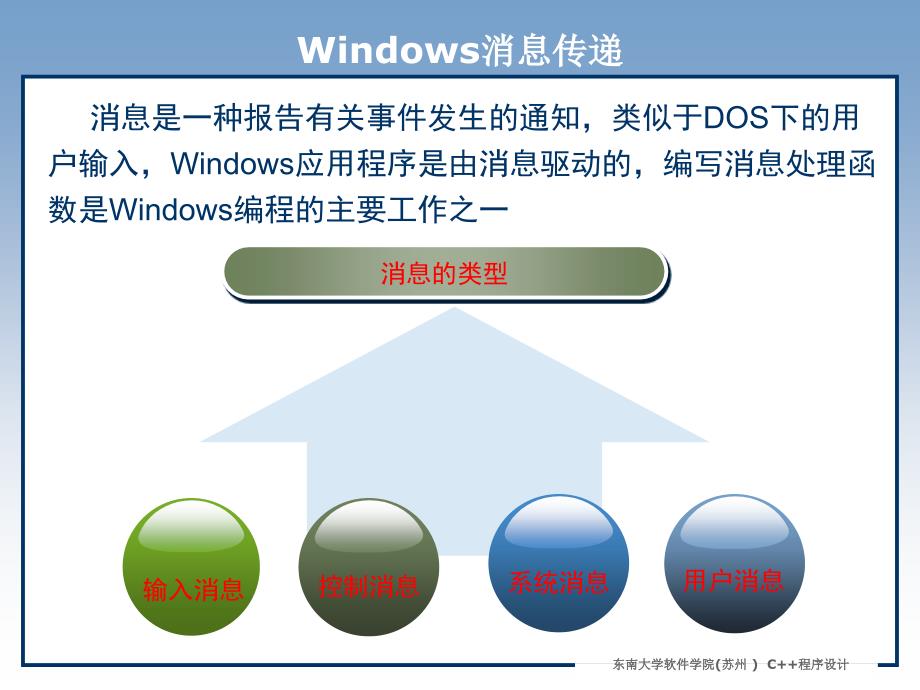 Windows与MFC编程基础_第4页