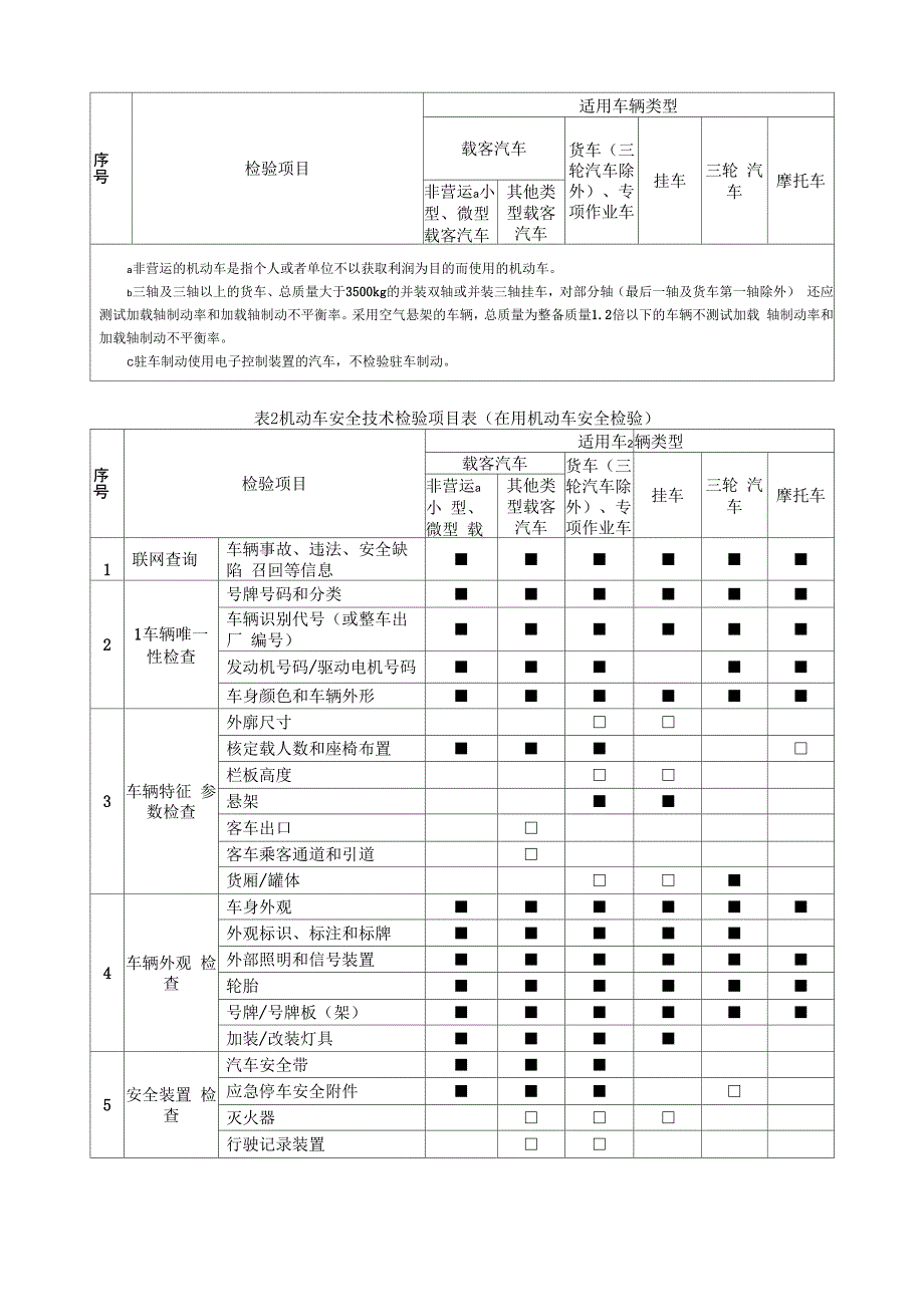 新机动车安全技术检验表填写方法_第4页