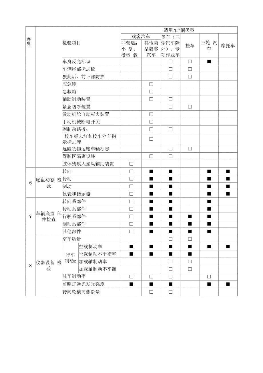 新机动车安全技术检验表填写方法_第5页