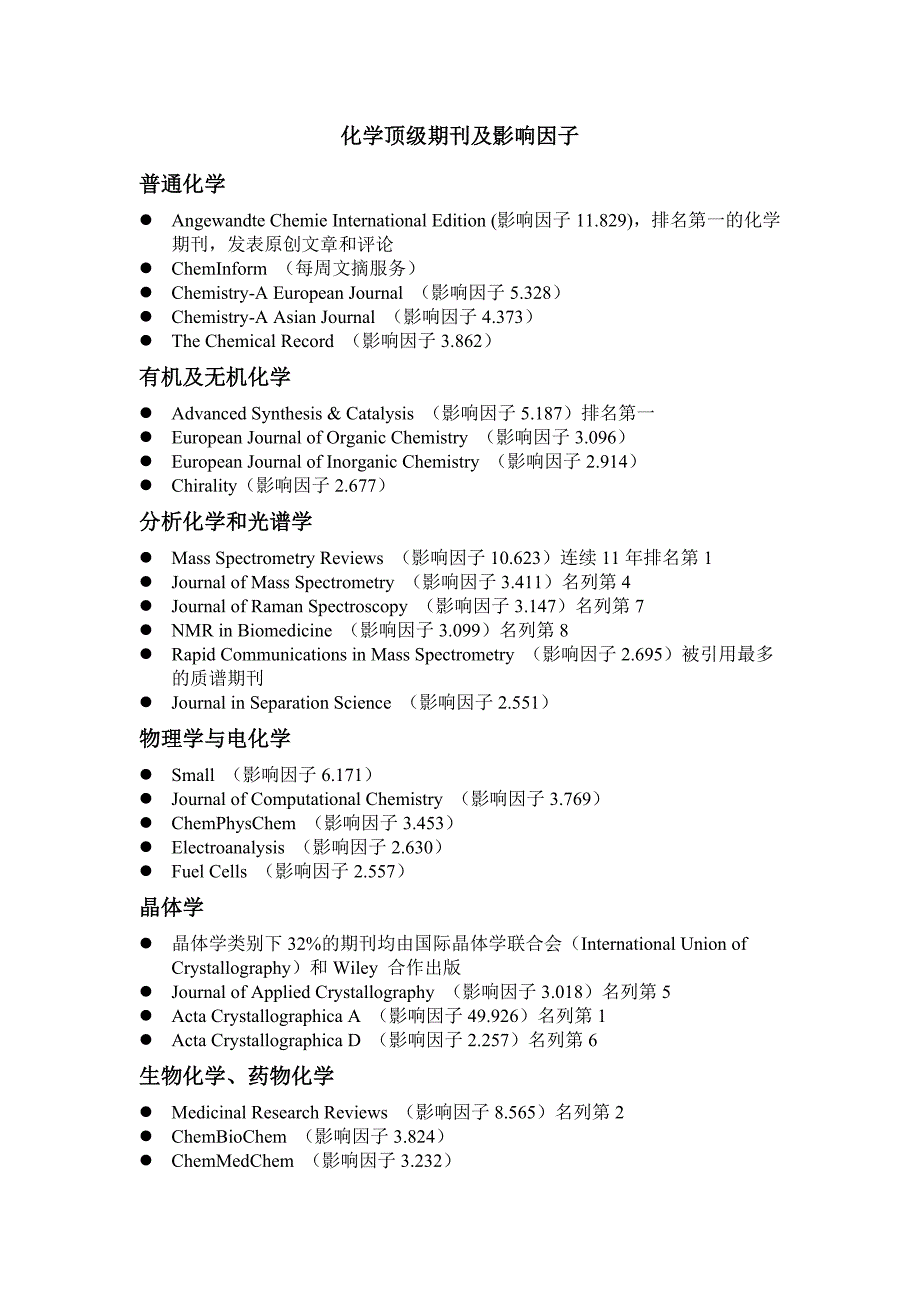 Wiley_2011期刊及影响因子.doc_第1页