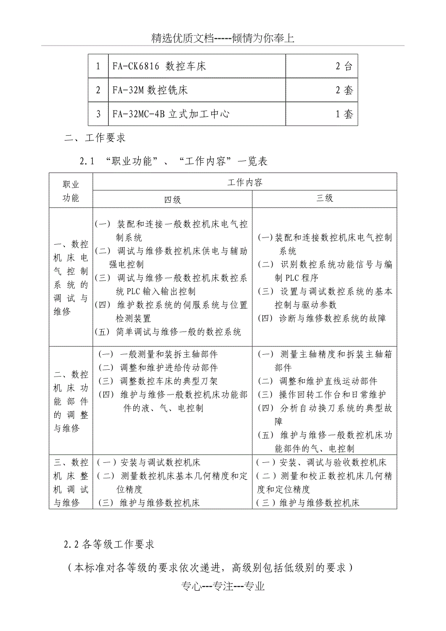 数控机床维修工职业标准_第4页