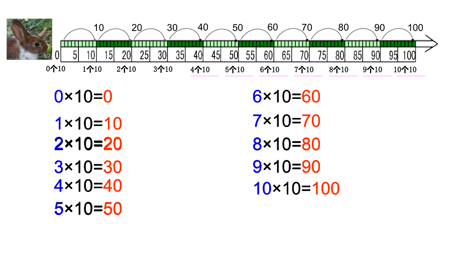 二年级上册数学课件10的乘法沪教版E38080共11张PPT_第4页