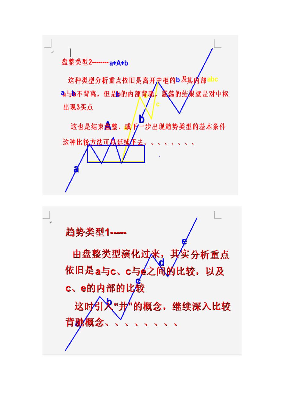 缠论之如何处理最基本的技术形态N型.doc_第2页