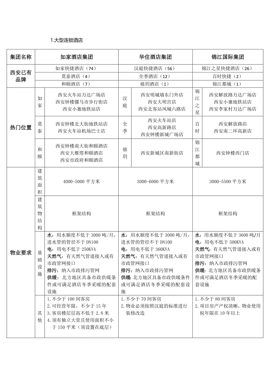 精品酒店调研报告 (2)_第3页