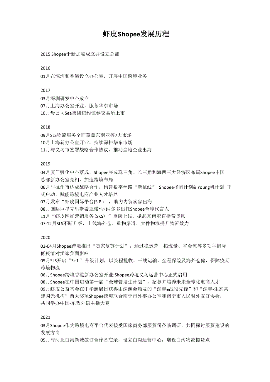 好学微客讲述虾皮Shopee发展历程_第1页