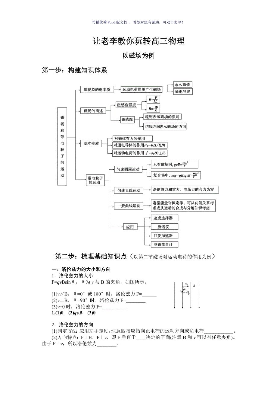 最详细的磁场专题一轮复习Word版_第1页