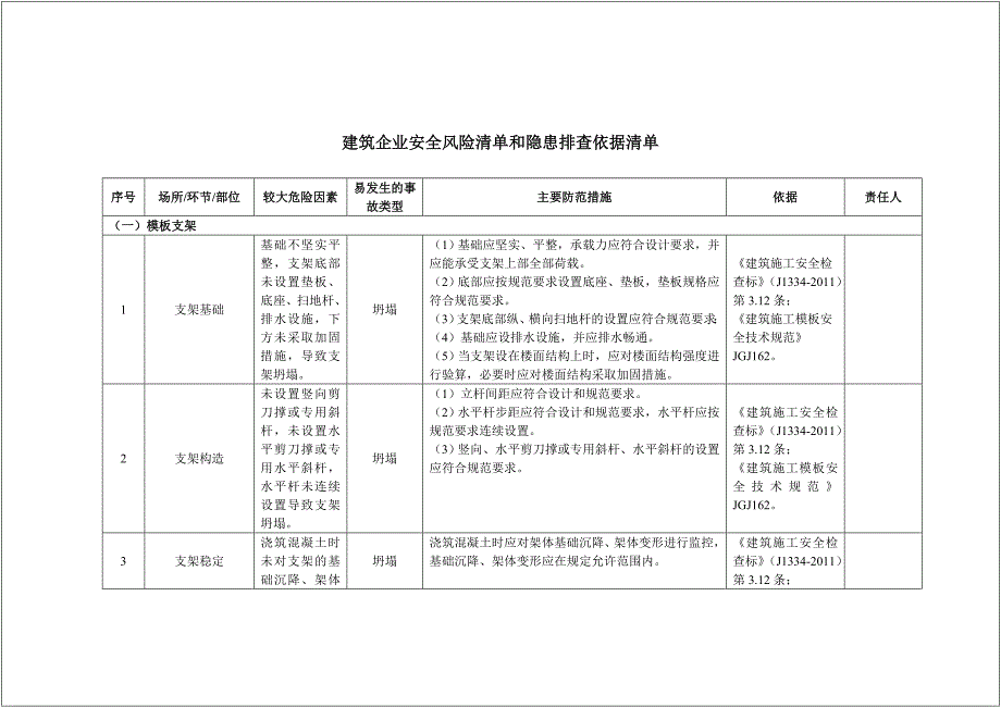 建筑企业安全风险清单和隐患排查依据清单参考模板范本.doc_第1页
