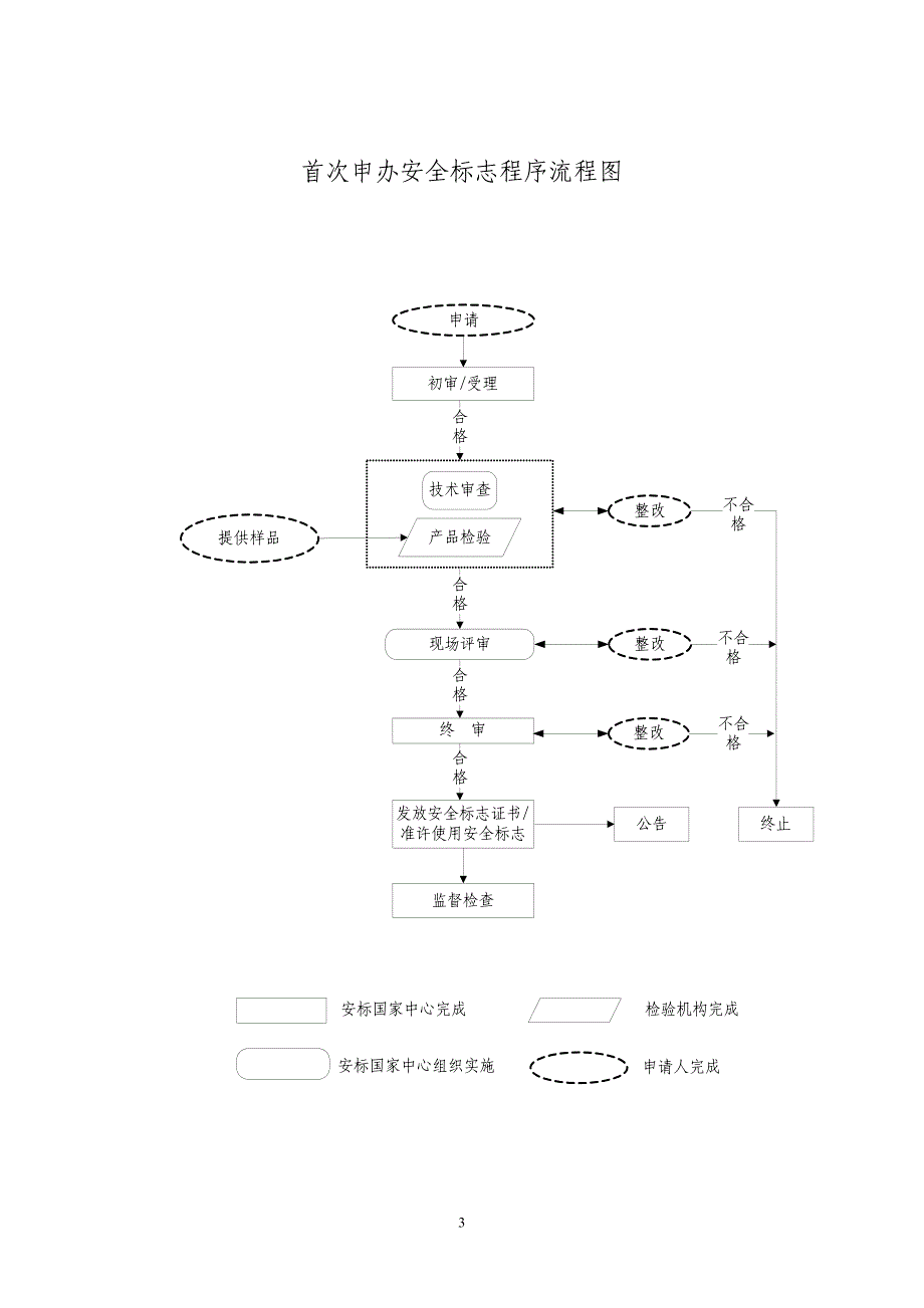 矿用产品安全标志申办程序.doc_第3页