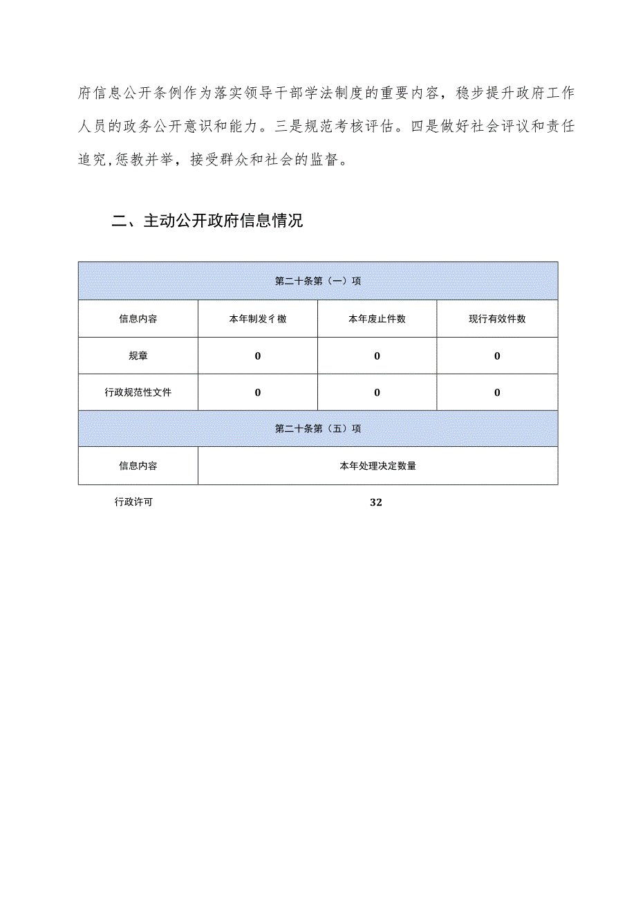 XX镇2022年政府信息公开工作年度报告_第3页